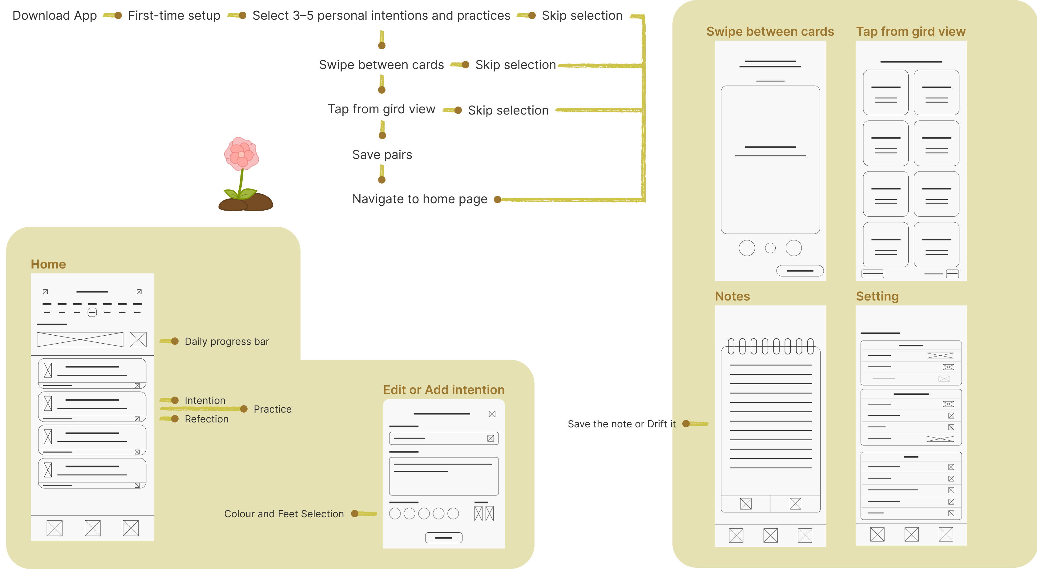 User Flow